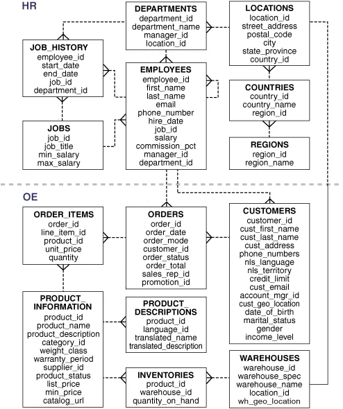 hr_oe_schema